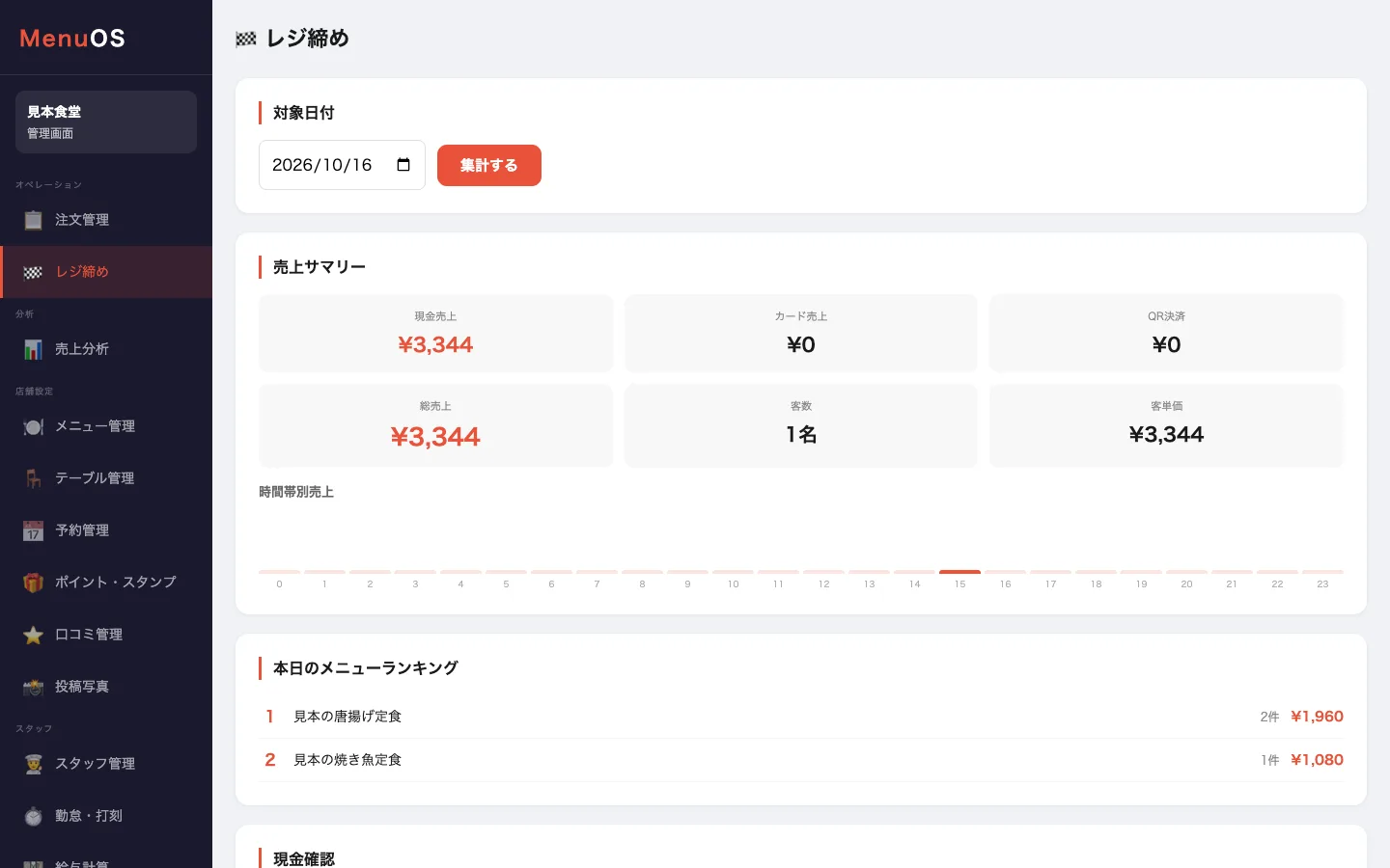 その日の売上と支払い方法ごとの集計を示すレジ締め画面